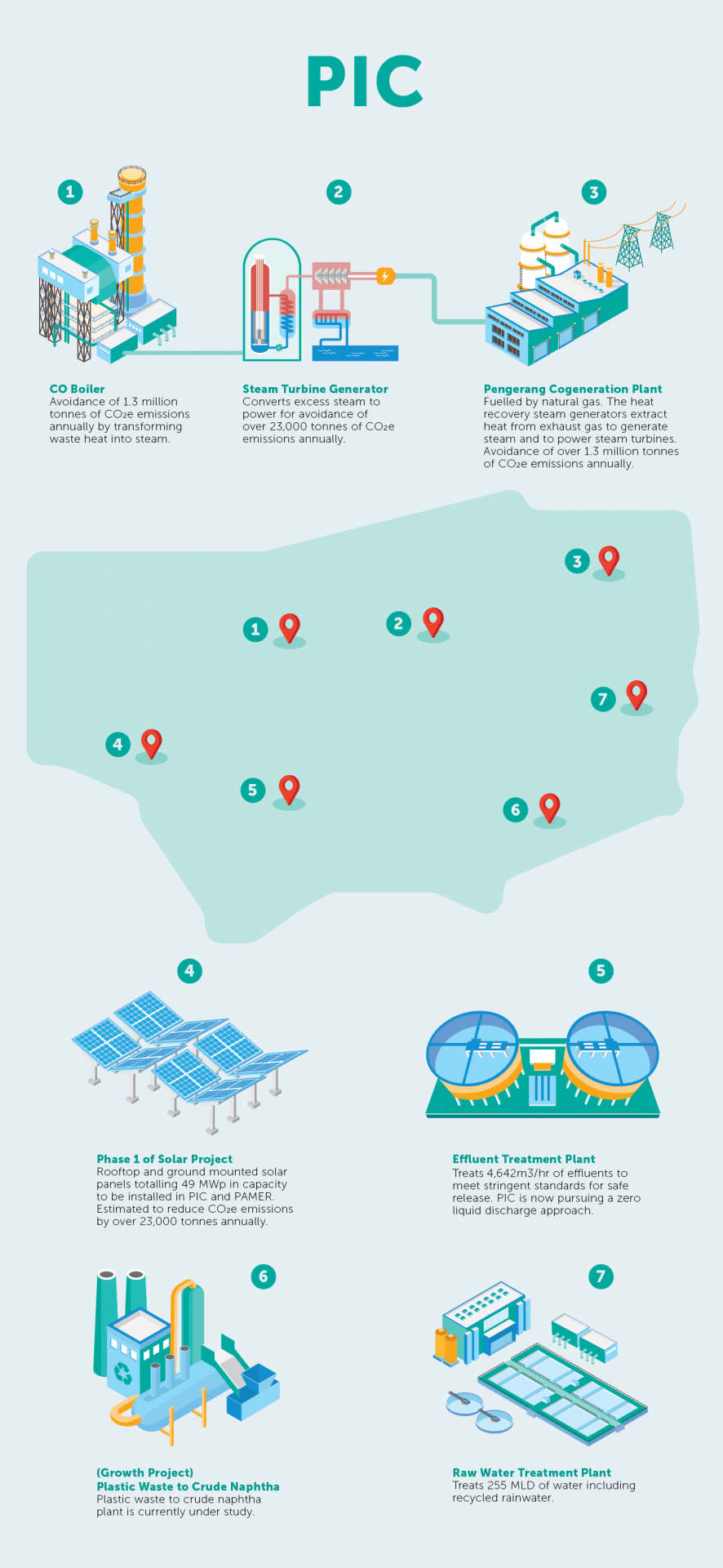 The Pengerang Integrated Complex | PETRONAS FLOW